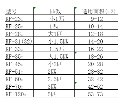 昭通空调维修
