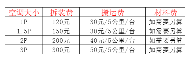 昭通空调移机及费用电话在哪里找